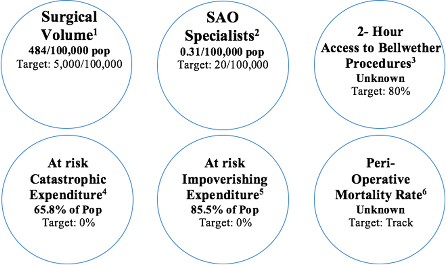 the situation of safe