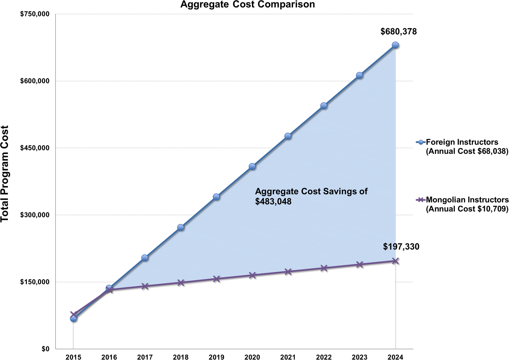 Cost Analysis Of The Mongolian Atls C Program A Framework For Low - open image in new window