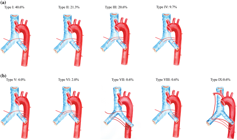 A friend to the airways: a review of the emerging clinical importance ...