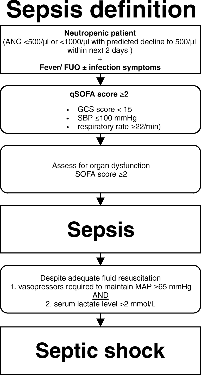 Management Of Sepsis In Neutropenic Cancer Patients 2018 Sepsis In Neutropenic Cancer Patients