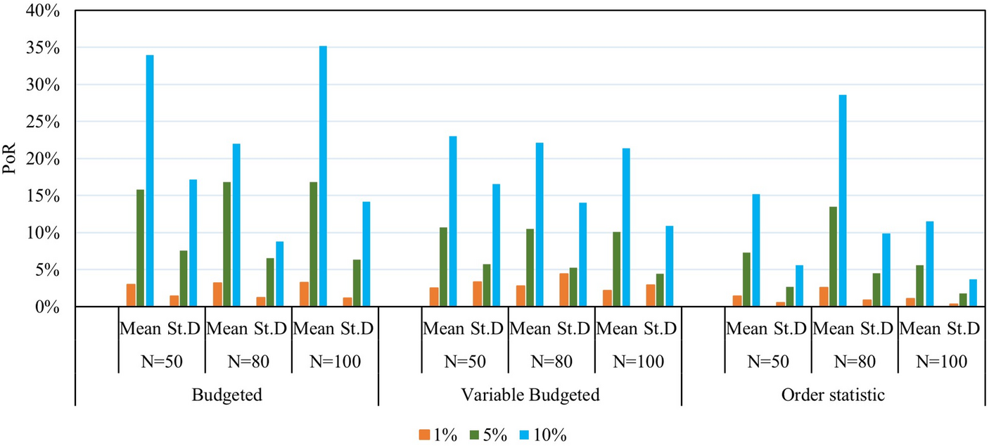 Robust data envelopment analysis models for efficiency evaluation with new  uncertainty sets | springerprofessional.de