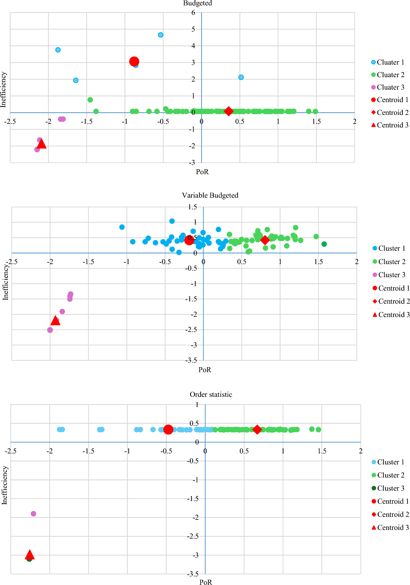 Robust data envelopment analysis models for efficiency evaluation with new  uncertainty sets | springerprofessional.de