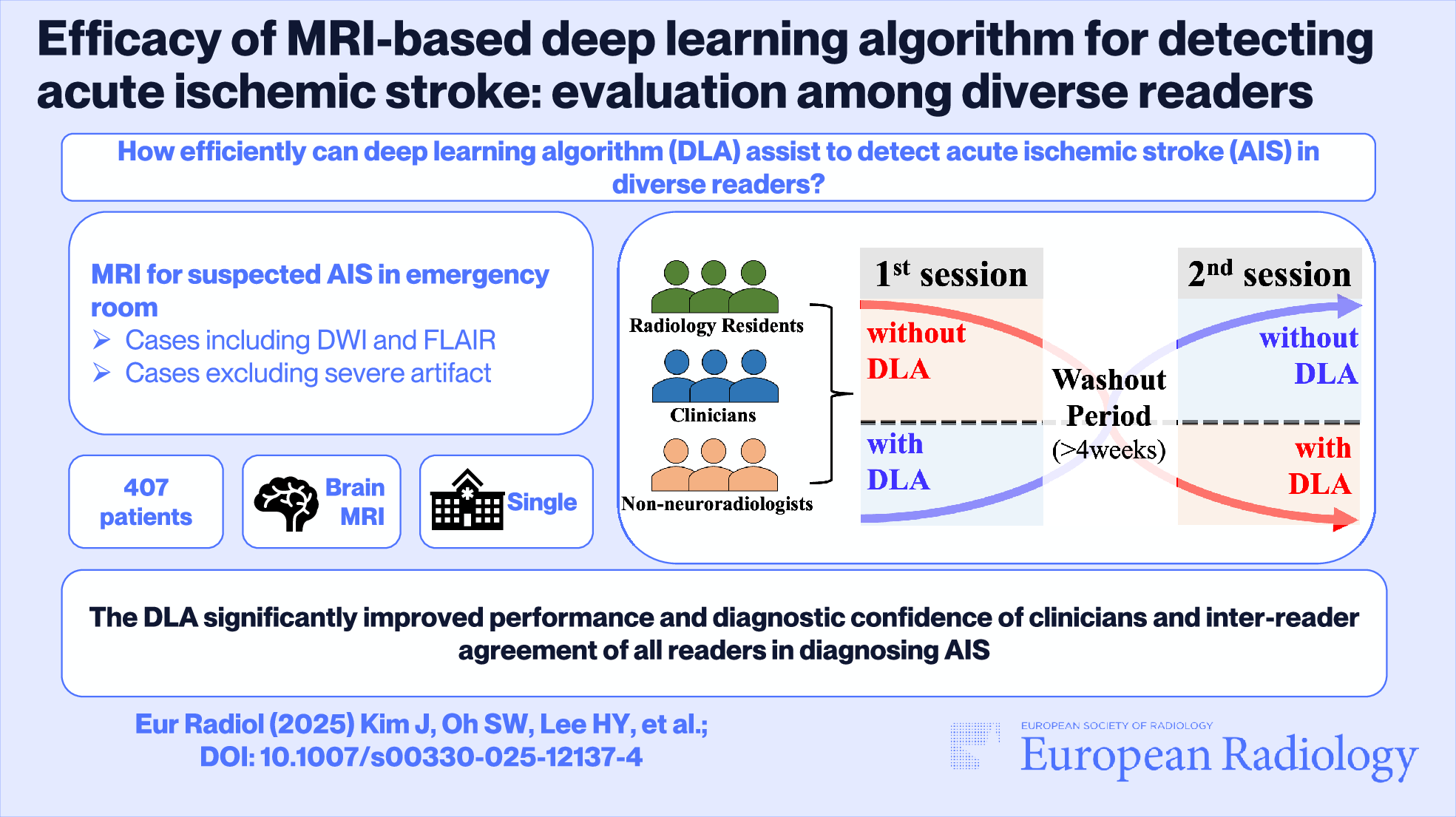 Stroke | Efficacy of MRI-based deep learning algorithm for detecting ...