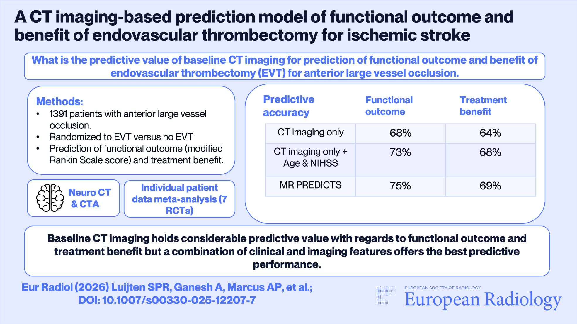 Stroke | A CT imaging-based prediction model of functional outcome and ...