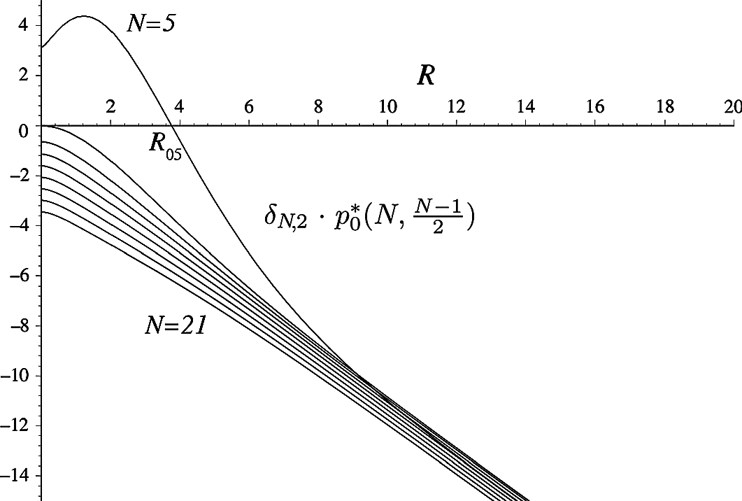 Test Po Linejnoj Algebre