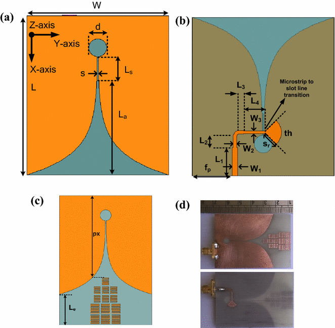 Meanderlinebased inhomogeneous anisotropic artificial material for