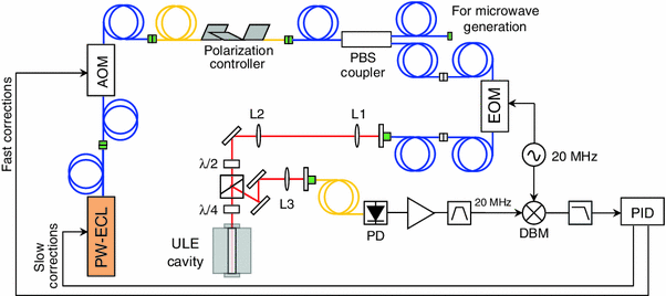 Ultra Stable Microwave Generation With A Diode Pumped Solid -