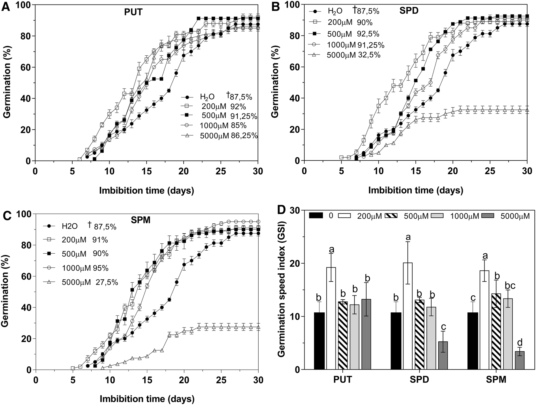 The Physiological Relationship Between Abscisic Acid And