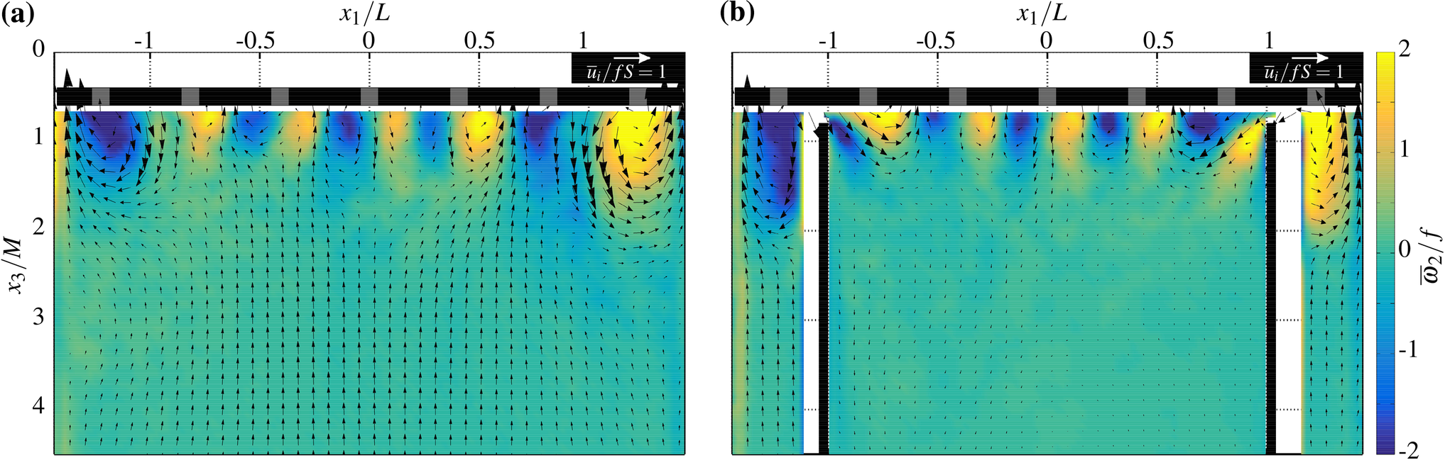 A method for reducing mean flow in oscillatinggrid turbulence