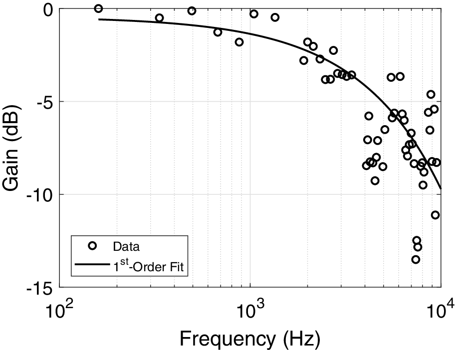 Transducer Cone Angle Chart