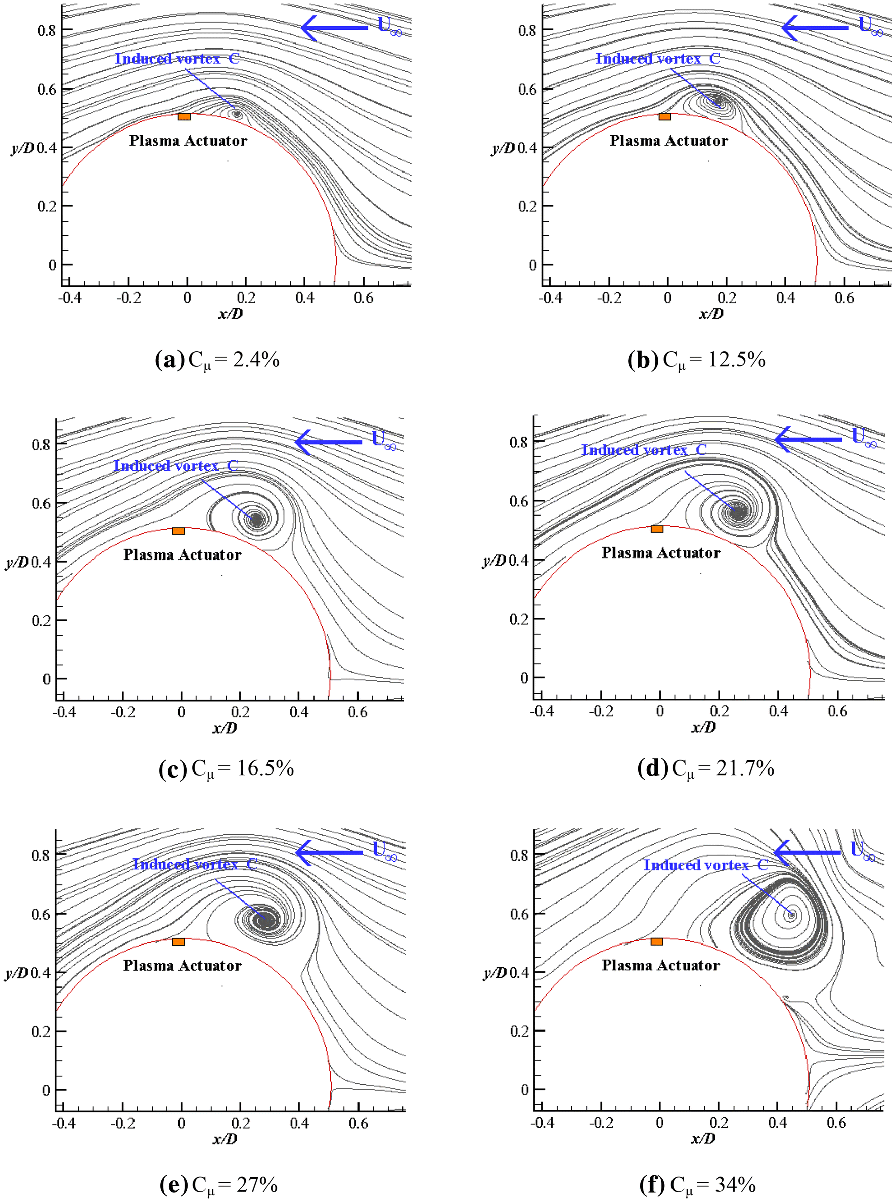 Flow control over a circular cylinder using virtual moving surface ...