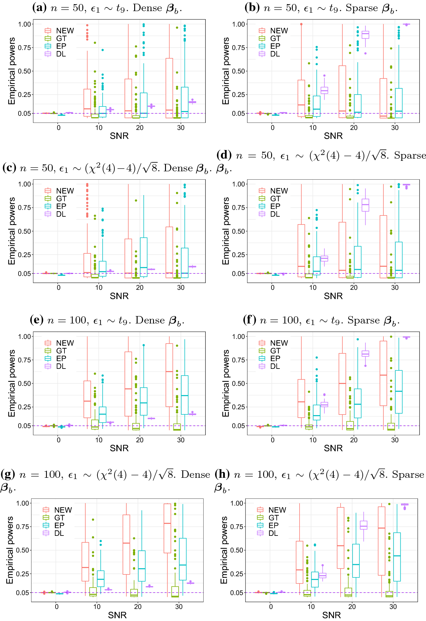 A Bayesian Motivated Test For High Dimensional Linear Regression Models With Fixed Design Matrix Springerlink