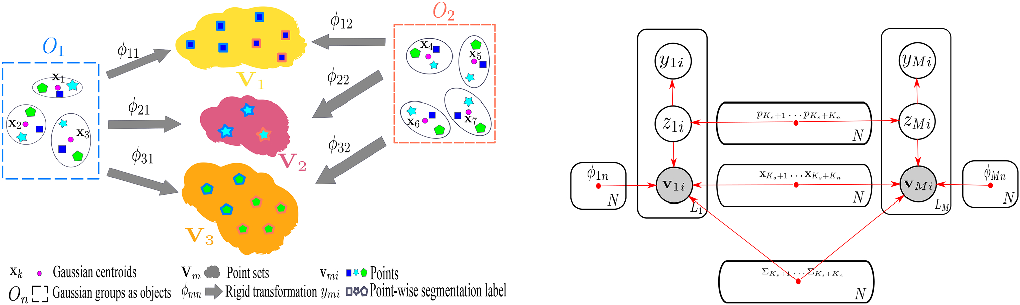 Point Sets Joint Registration And Co Segmentation Springerlink