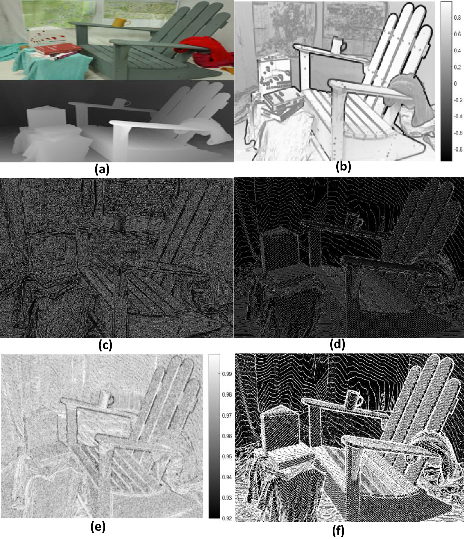 Texture Guided Depth Upsampling Using Bregman Split A