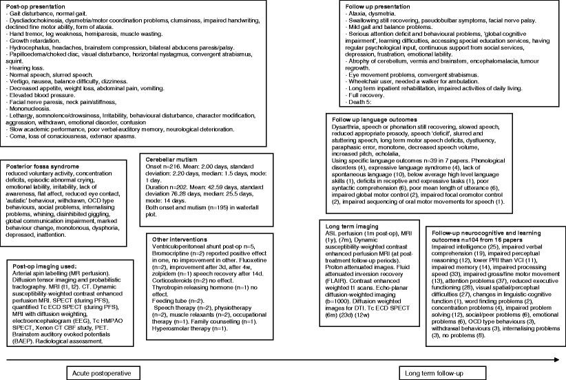 moscow city essay and country