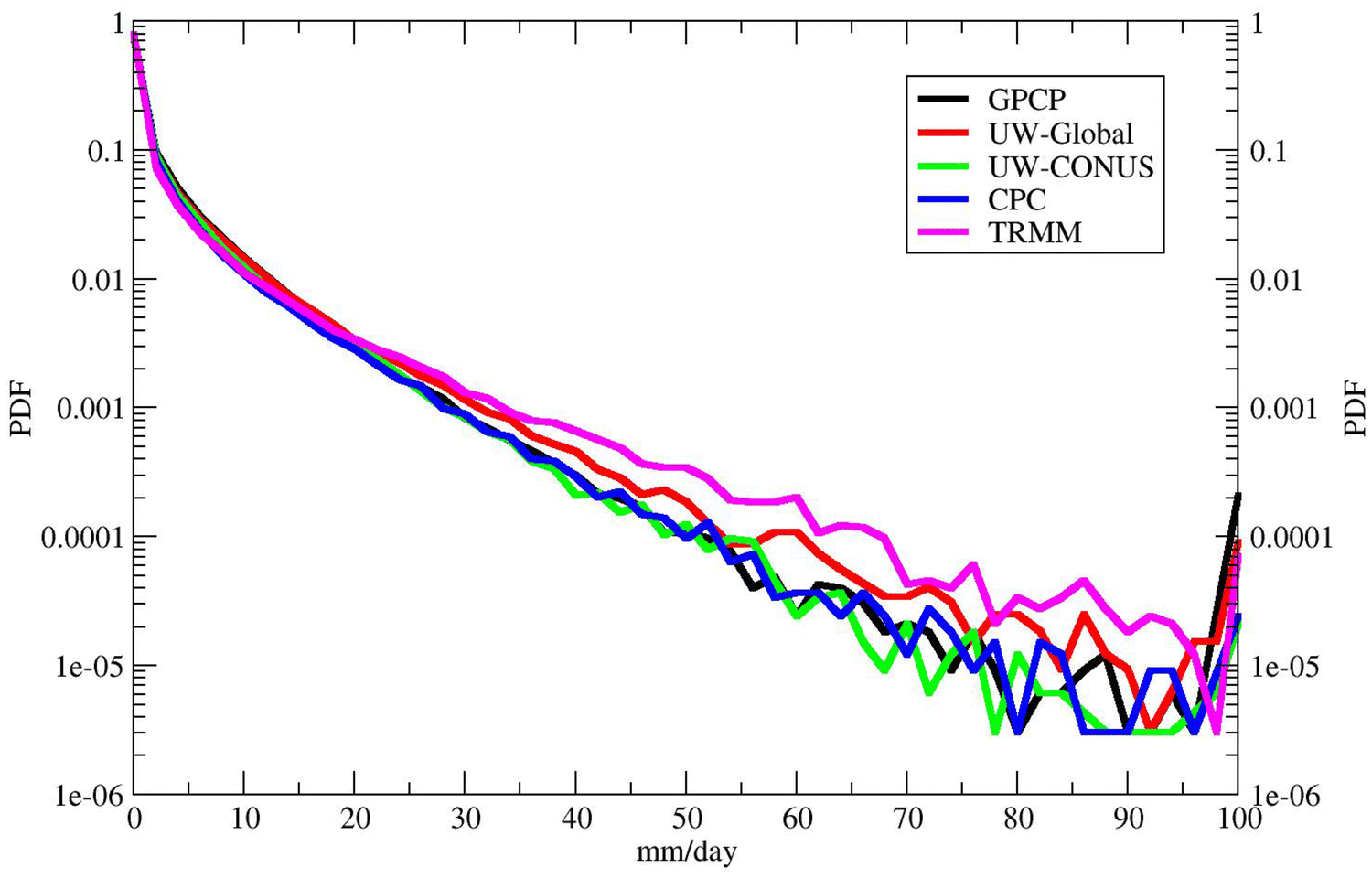 North American Extreme Precipitation Events And Related - 