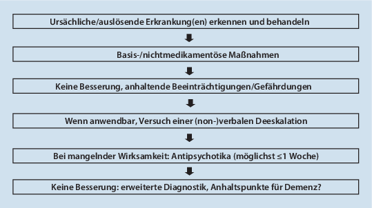 Clonidin Alkoholentzug Clonidin Alkoholentzug