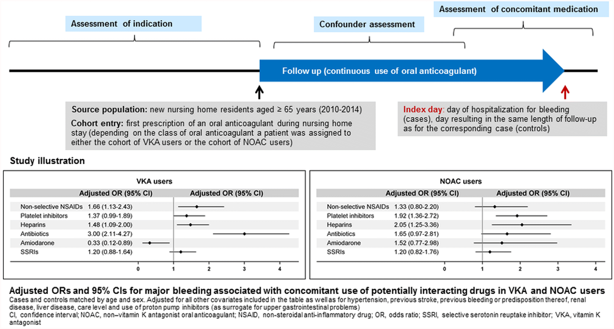 Nsaid Classes Chart