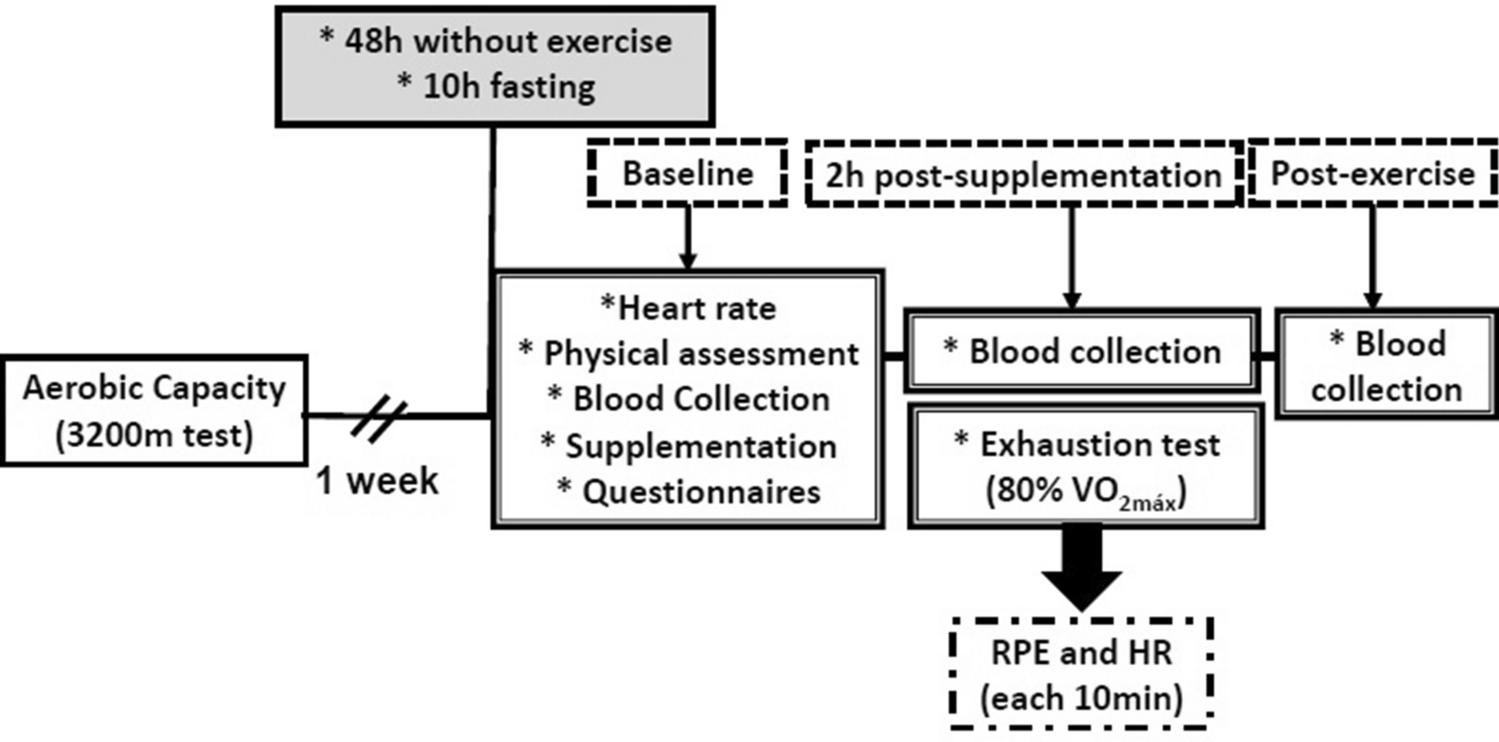 A Single Dose Of Purple Grape Juice Improves Physical Performance