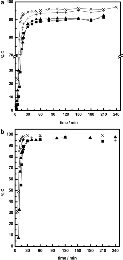 Preparation And Characterization Of Carboxylic Containing Poly Methyl Methacrylate Nanolatexes Springerlink