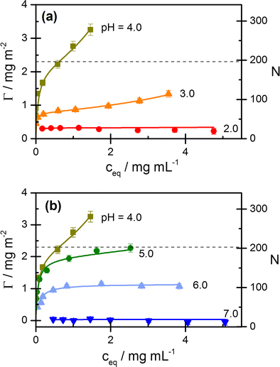 Characterization of protein adsorption onto silica nanoparticles ...