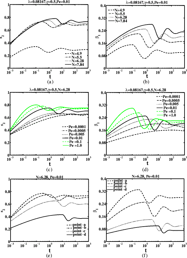 Transient Rheological Responses In Sheared Biaxial Liquid Crystals Springerlink