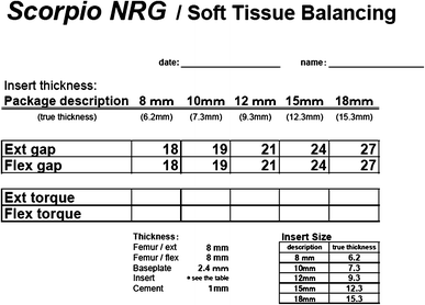 Zimmer Nexgen Sizing Chart