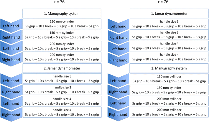 Jamar Hand Dynamometer Norms Chart