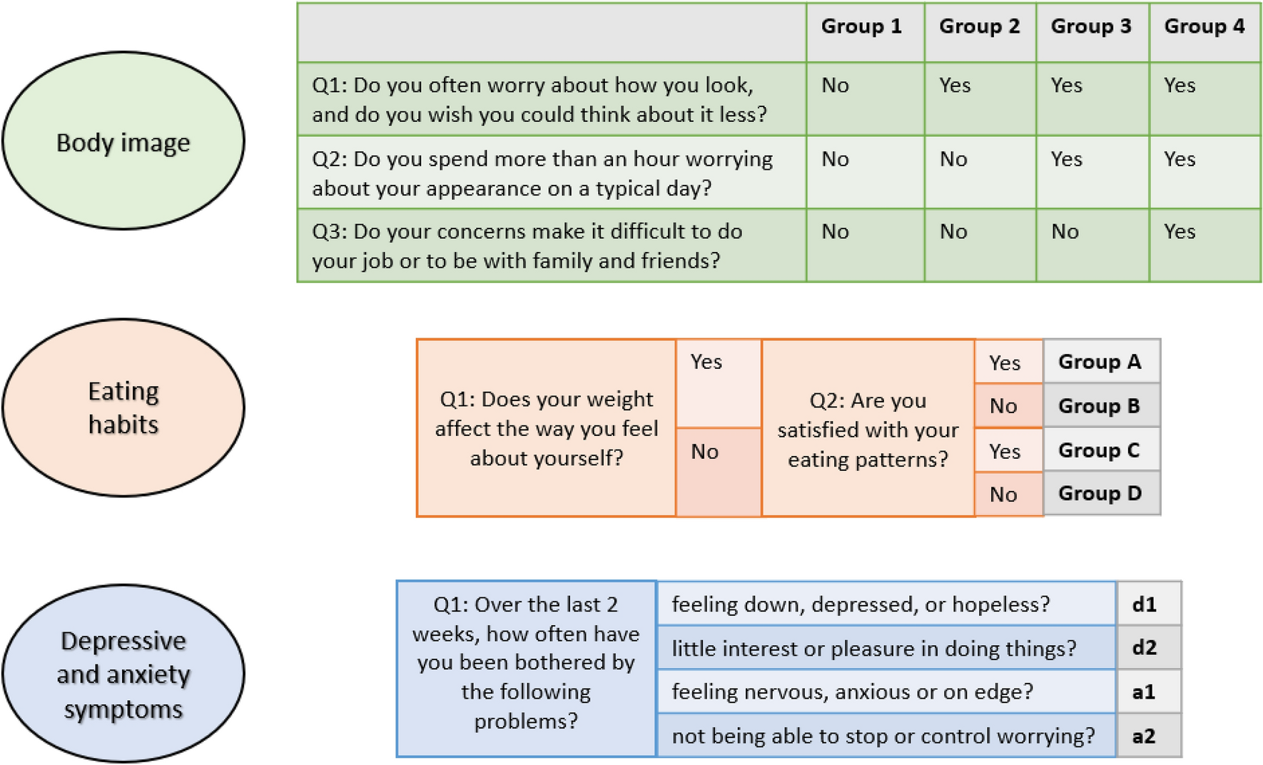 Unmet clinical needs in women with polycystic ovary syndrome in regard to  mental health: a cross-sectional study | springermedizin.de
