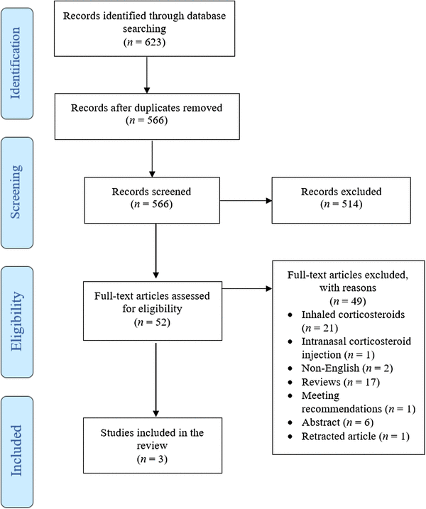 Safety of intranasal corticosteroid sprays during pregnancy an updated