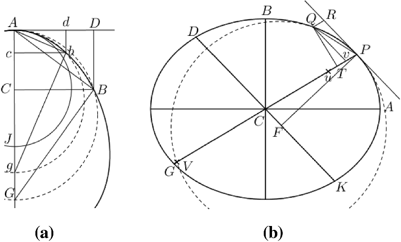 A Masterly Though Neglected Work Boscovichs Treatise On - 