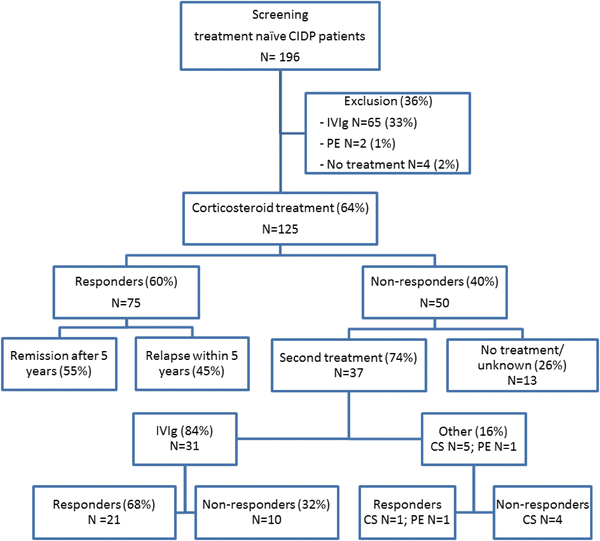 Ivig Comparison Chart 2018