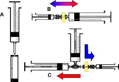 Intravitreal Injection In A Clean Room Intravitreal Injection In A Clean Room