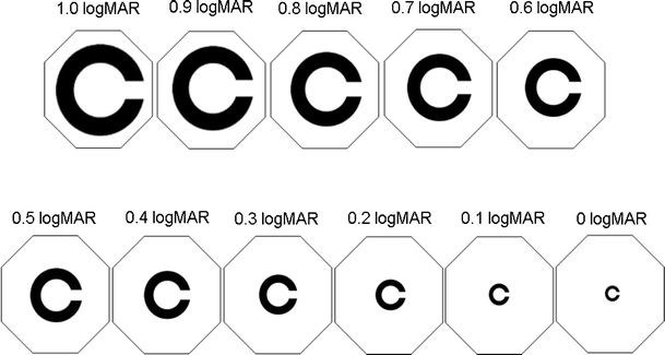 Landolt Ring Chart