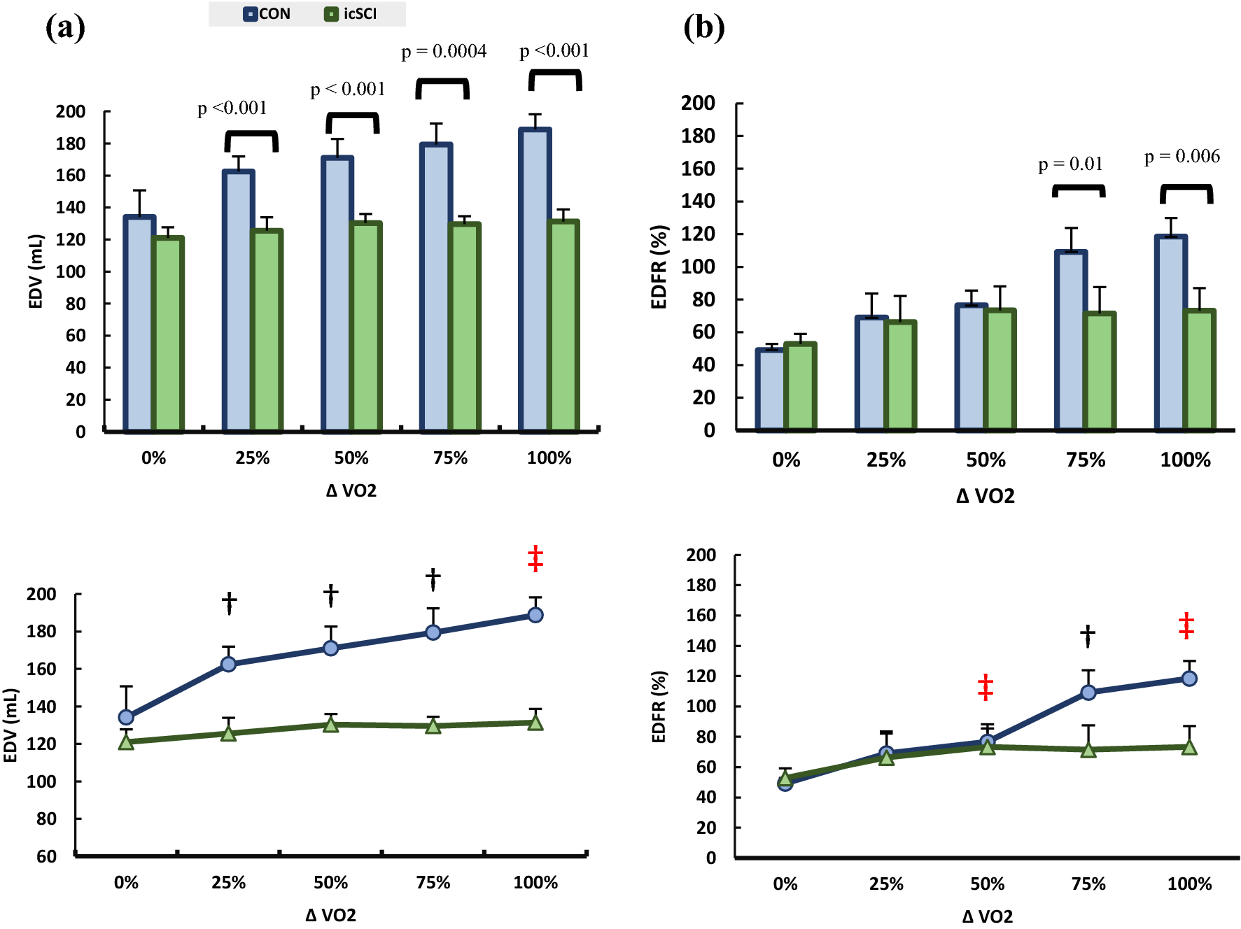 Modulation Of Left Ventricular Diastolic Filling During Exercise
