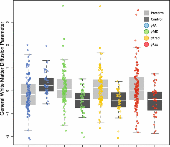 Cognition And Behavior White Matter >> A Latent Measure Explains Substantial Variance In White Cognition And Behavior White Matter >> A Latent Measure Explains Substantial Variance In White