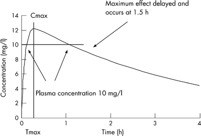 paracetamol temperature for low general the a focus Paracetamol: for pediatrician paracetamol temperature for low general the a focus Paracetamol: for pediatrician