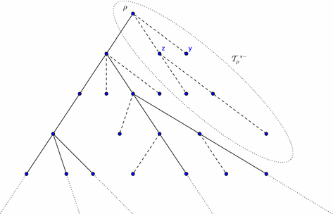 galton watson tree galton watson tree