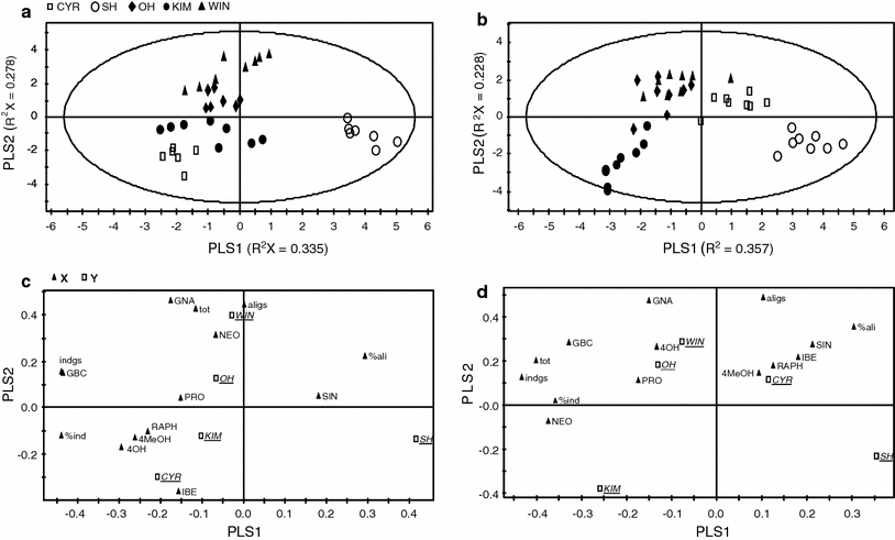 Tri Trophic Effects Of Inter And Intra Population Variation - 