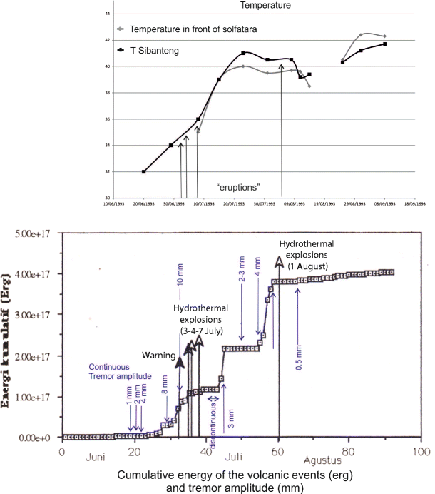 kawah ijen volcanic activity a review springerlink