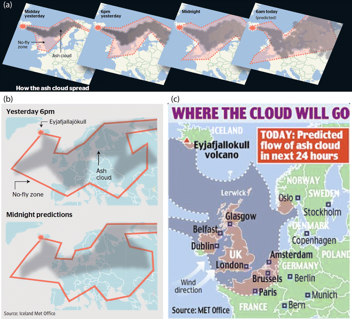 Forecast Communication Through The Newspaper Part 2