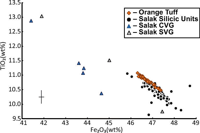 The Orange Tuff A Late Pleistocene Tephra Fall Deposit Emplaced