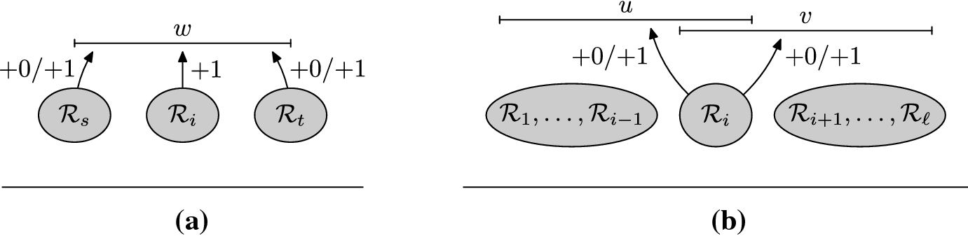 On The Classes Of Interval Graphs Of Limited Nesting And