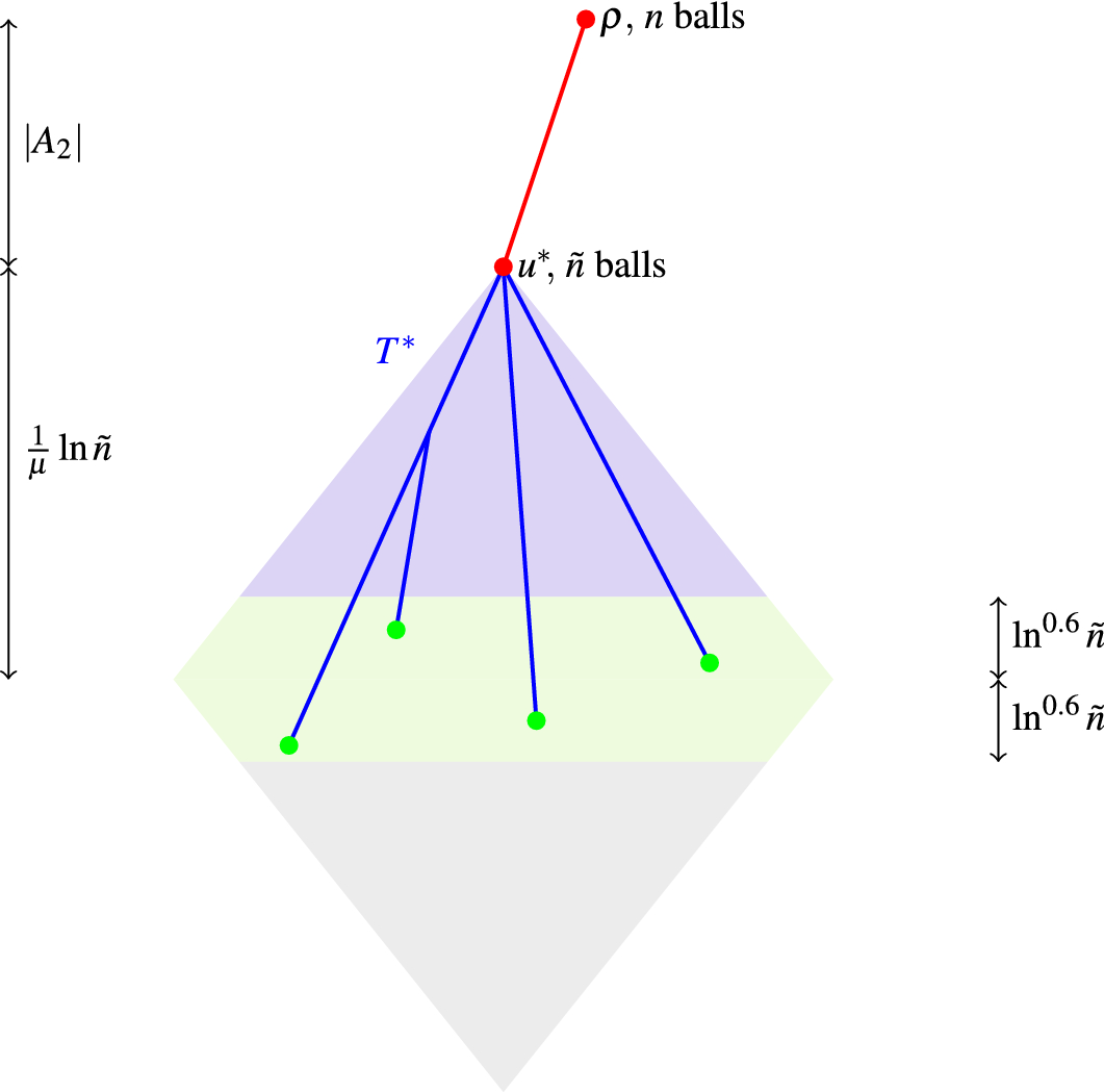 Embedding Small Digraphs And Permutations In Binary Trees And Split Trees Springerlink