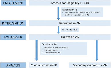Asan Statement On Media Claims Linking >> A Multifaceted Individualized Pneumoperitoneum Strategy For Asan Statement On Media Claims Linking >> A Multifaceted Individualized Pneumoperitoneum Strategy For