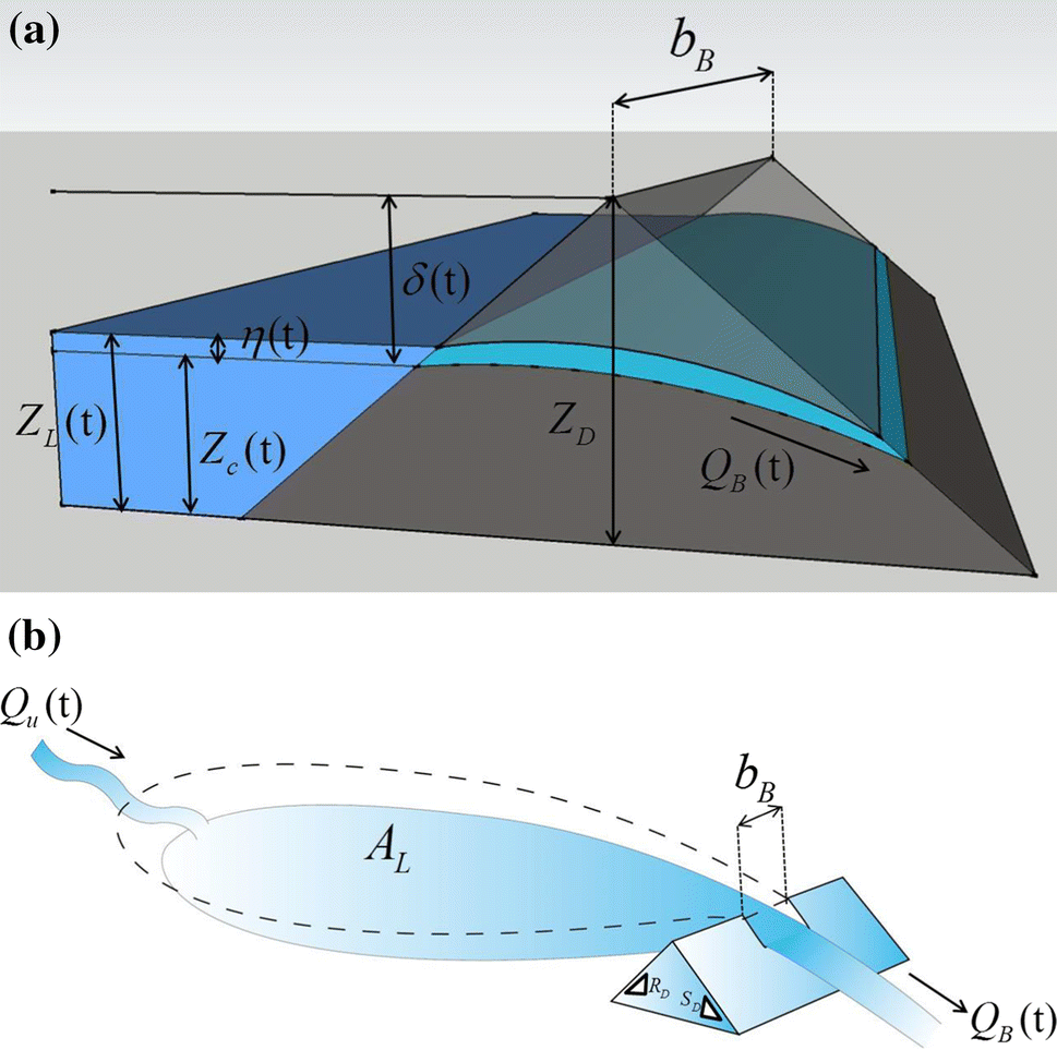 Development Of Probabilistic Inundation Mapping For Dam Failure - open image in new window