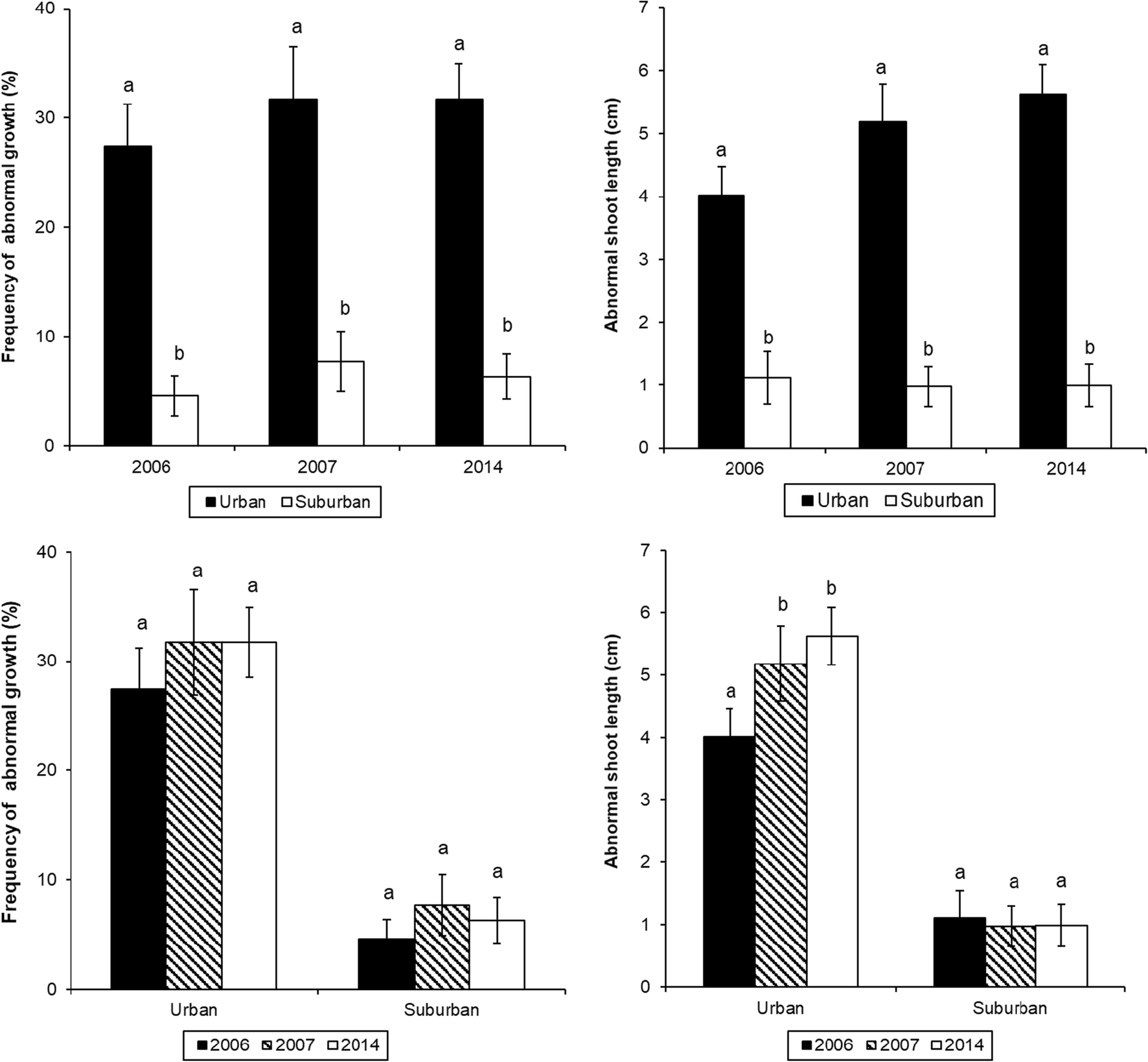 Abnormal Shoot Growth In Korean Red Pine As A Response To