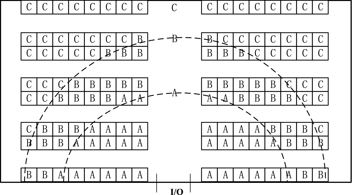 Study On A Storage Location Strategy Based On Clustering And
