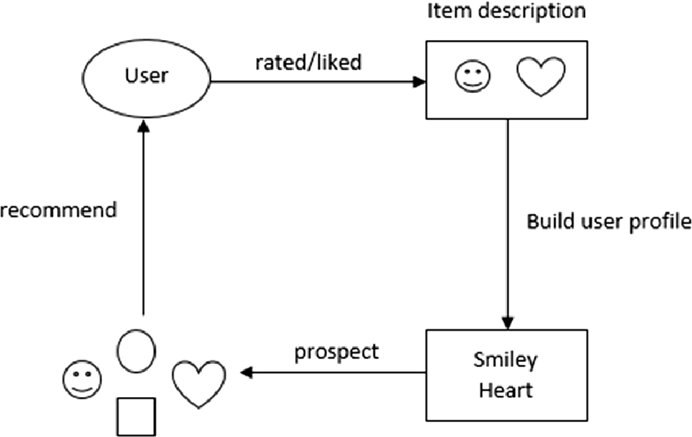 Cdl Classification Chart