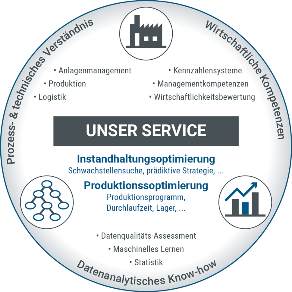 Datenanalytik Am Lehrstuhl Fur Wirtschafts Und